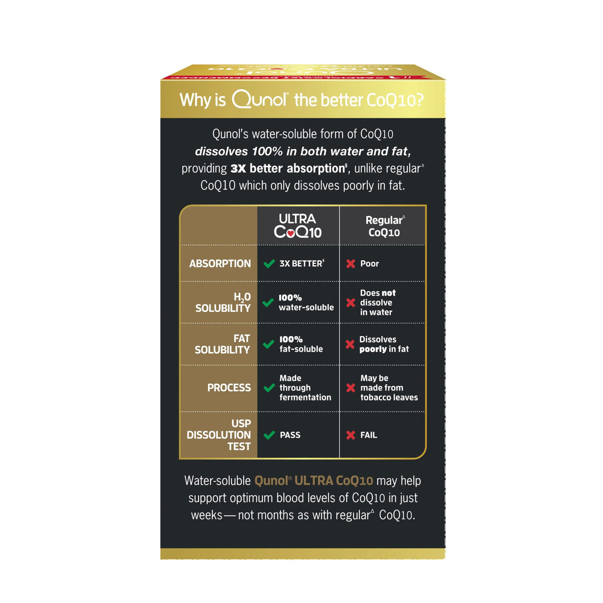 Qunol Ultra Coenzyme Q10 CoQ10 100mg Softgels, 120 ct.