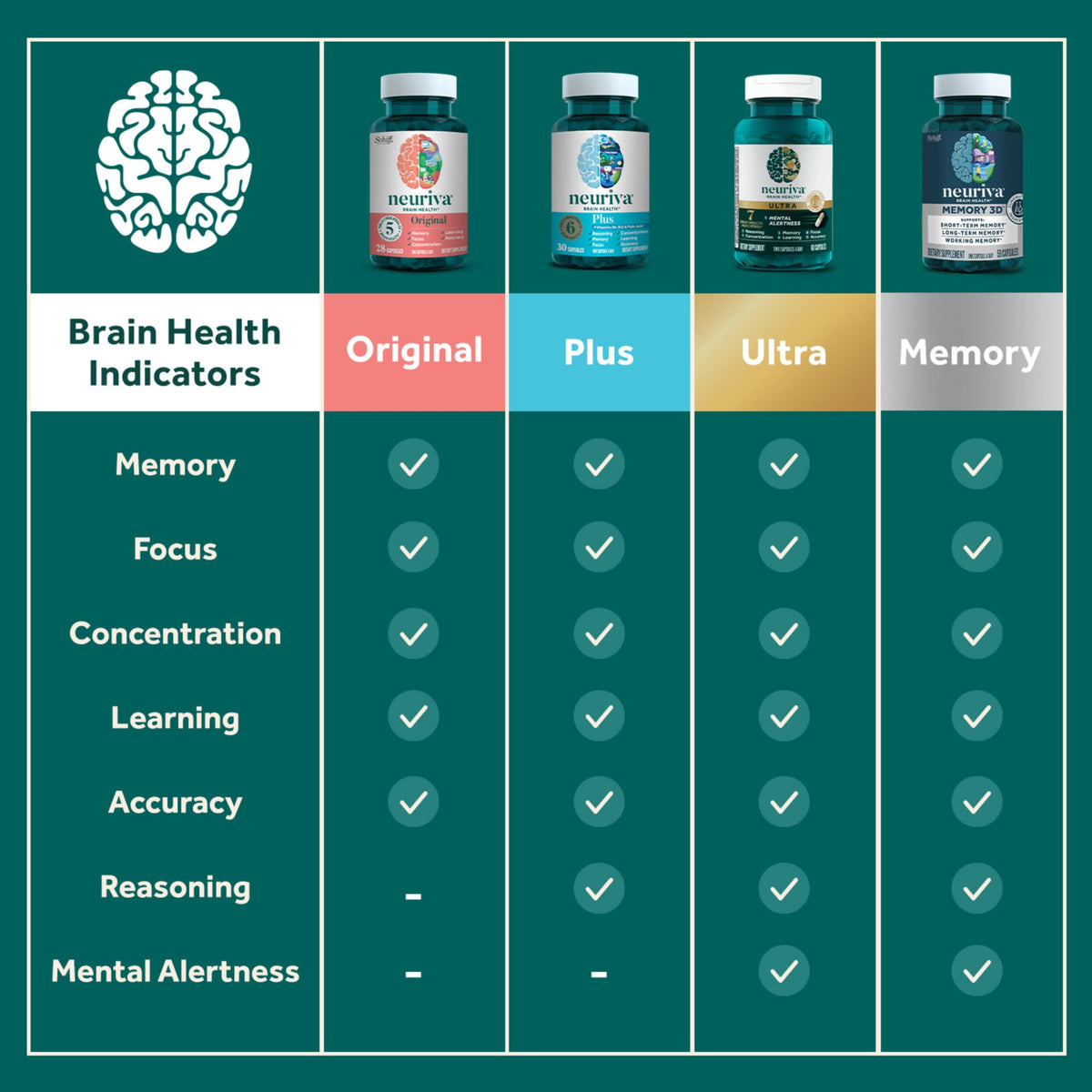 Neuriva Brain Performance, 45 ct.