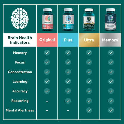 Neuriva Brain Performance, 45 ct.
