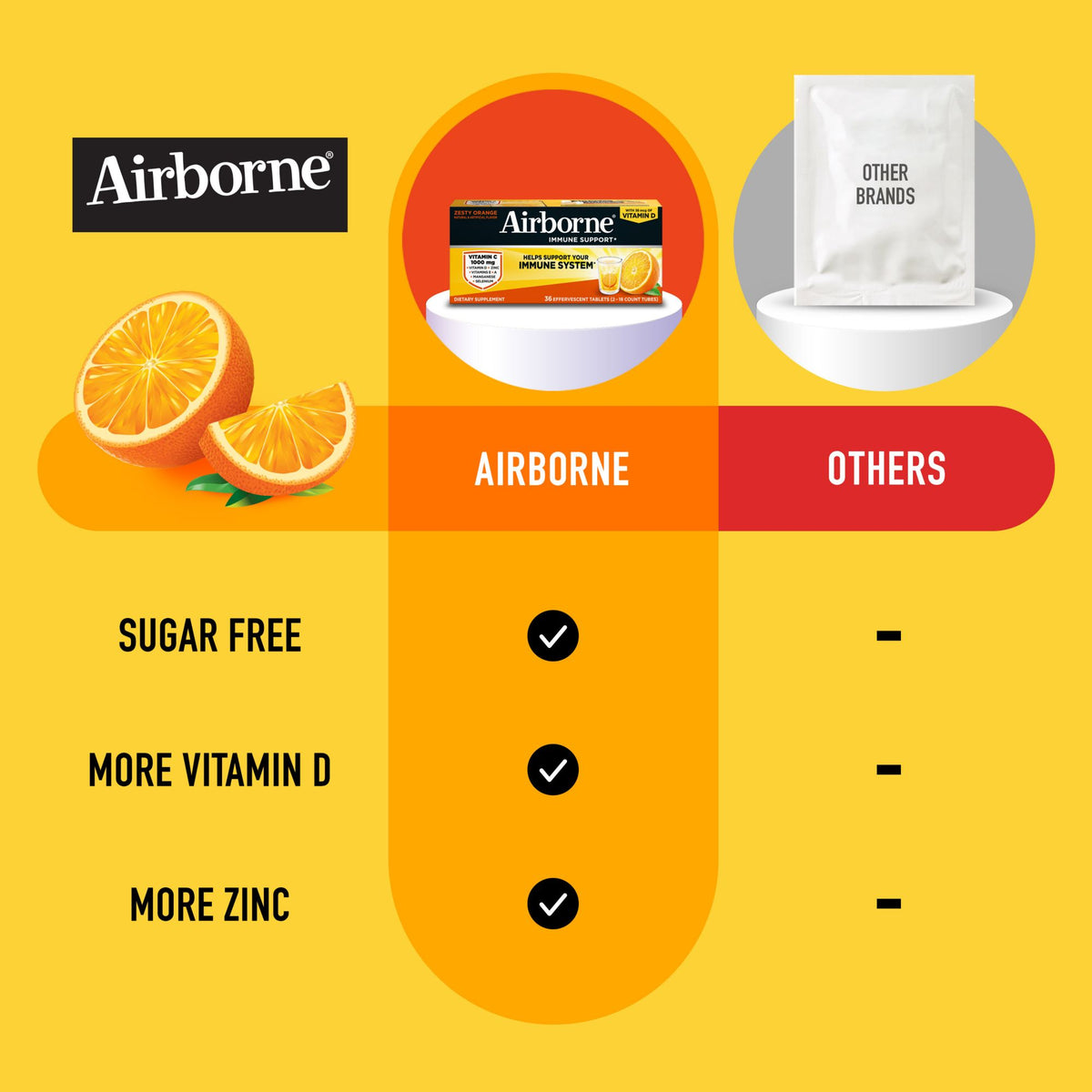 Airborne Immune Support, Vitamin C Effervescent Tablets, Orange Flavor, 36ct.