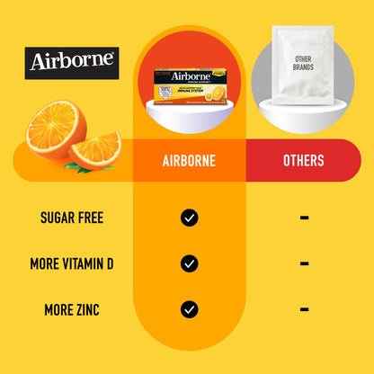 Airborne Immune Support, Vitamin C Effervescent Tablets, Orange Flavor, 36ct.